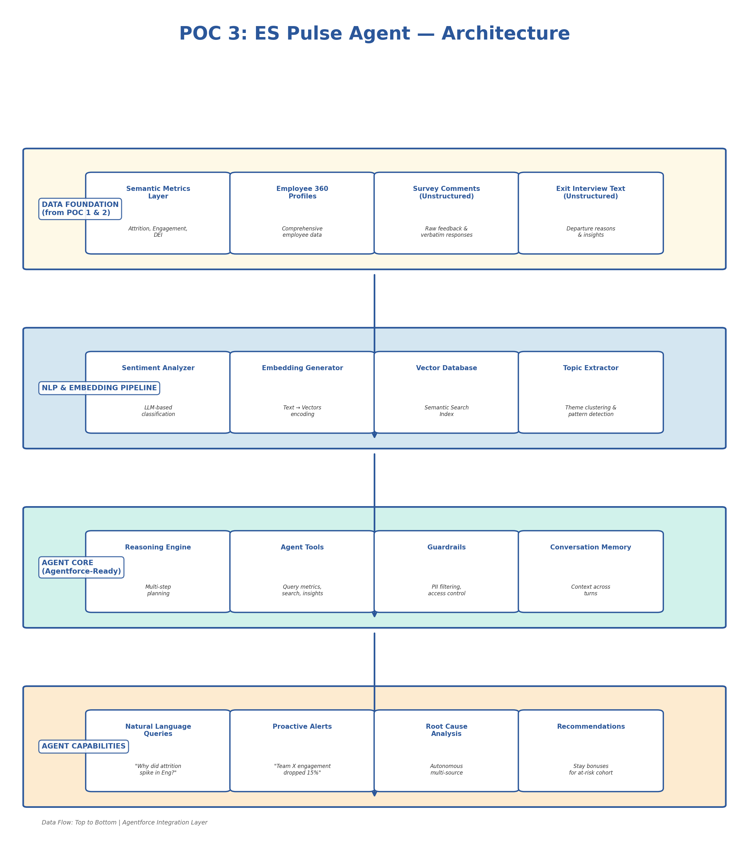 POC 3 ES Pulse Agent Architecture